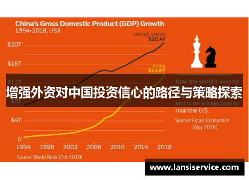 增强外资对中国投资信心的路径与策略探索 增强外资对中国投资信心的路径与策略探索