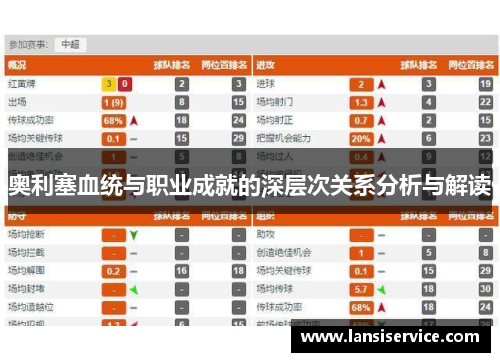 奥利塞血统与职业成就的深层次关系分析与解读 奥利塞血统与职业成就的深层次关系分析与解读